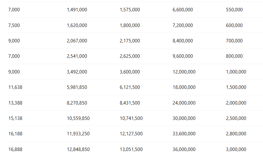 2025 26 income tax slab