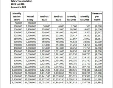budget 2025 26 salary tax 01