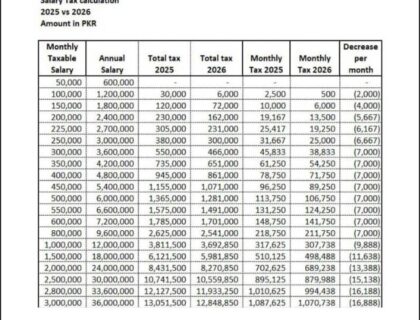 budget 2025 26 salary tax 01