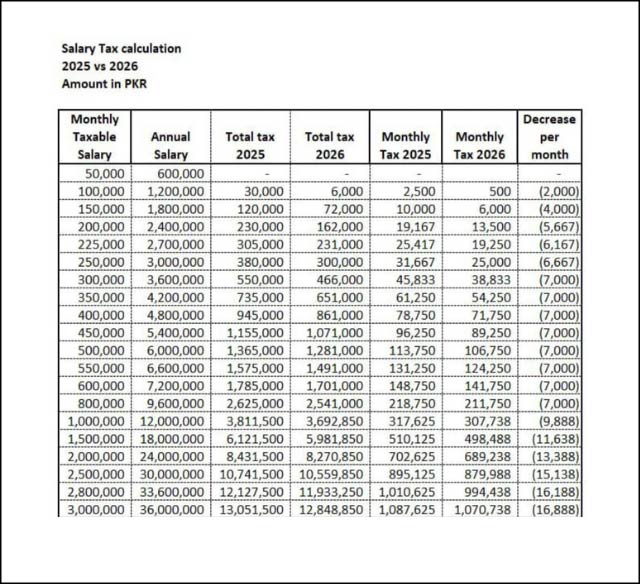 budget 2025 26 salary tax 01