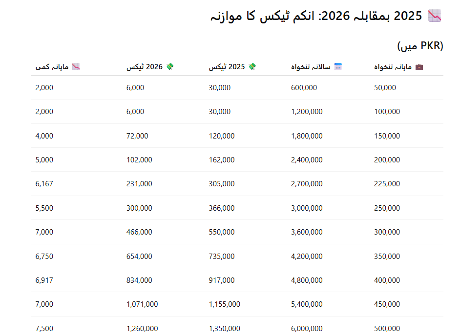 بجٹ 2025 2026